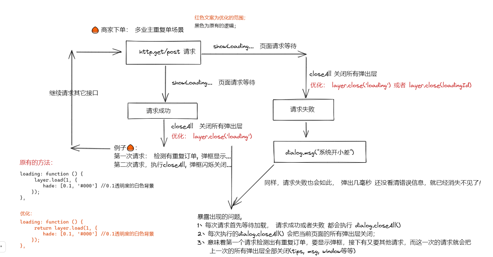 下单提示异常